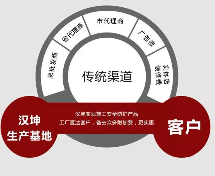 漢坤實(shí)業(yè)工地消防展示柜 筑起建筑施工現(xiàn)場的安全防線